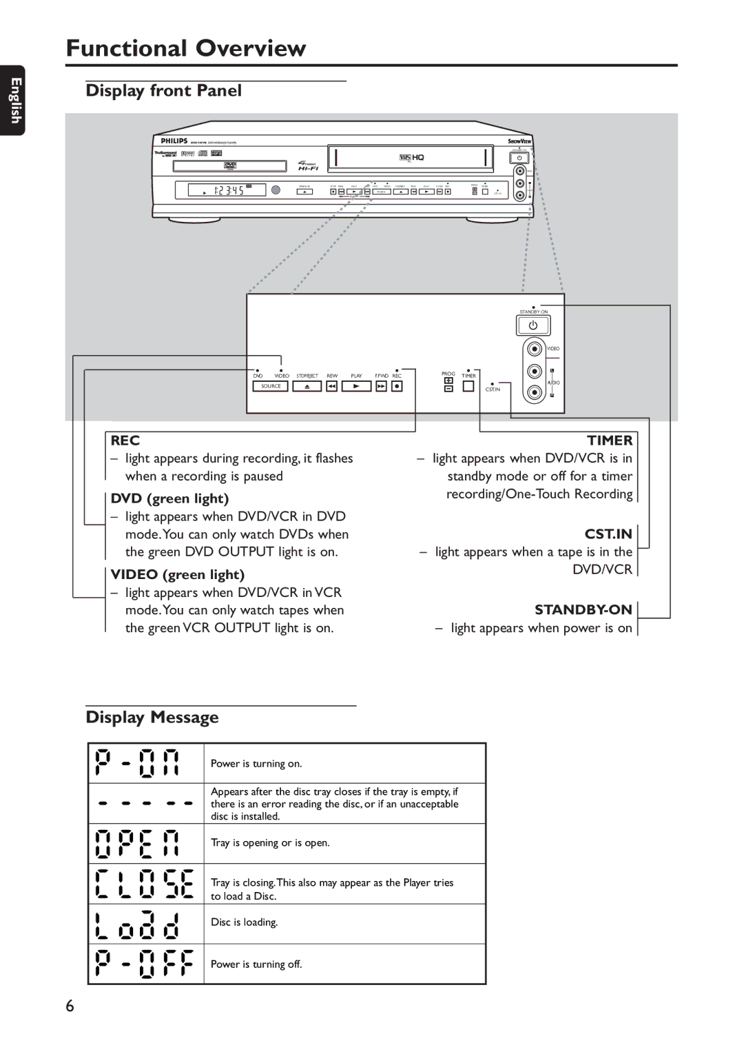 Philips DVD740VR/001 manual Display front Panel, Display Message, Rec, Cst.In 