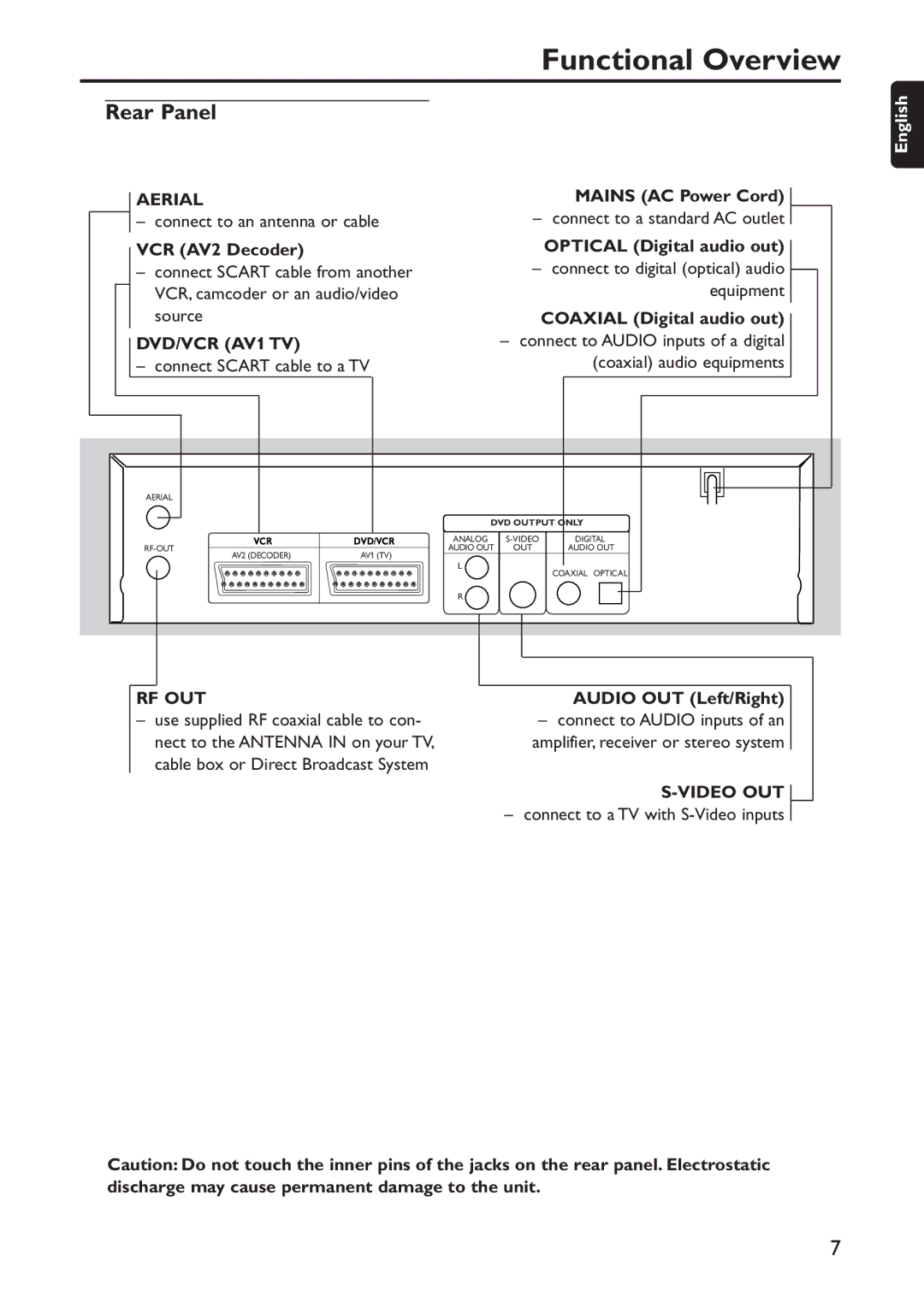 Philips DVD740VR/001 manual Rear Panel, Aerial, DVD/VCR AV1 TV, Rf Out, Video OUT 