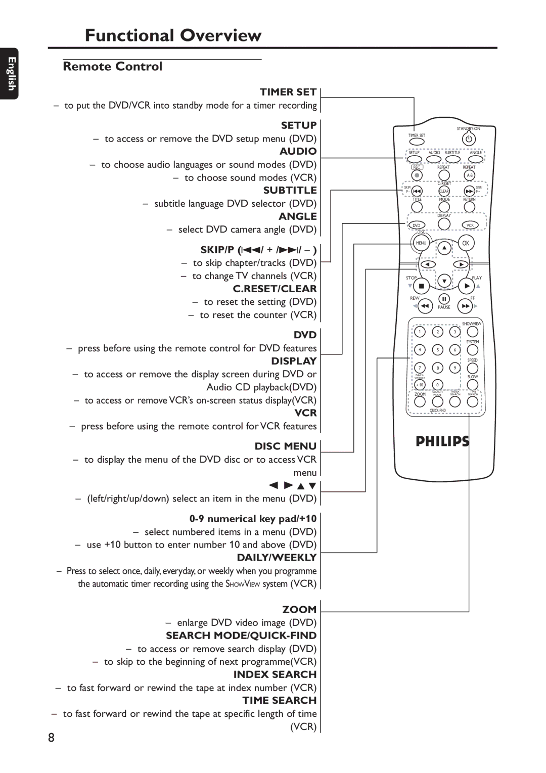 Philips DVD740VR/001 manual Remote Control 