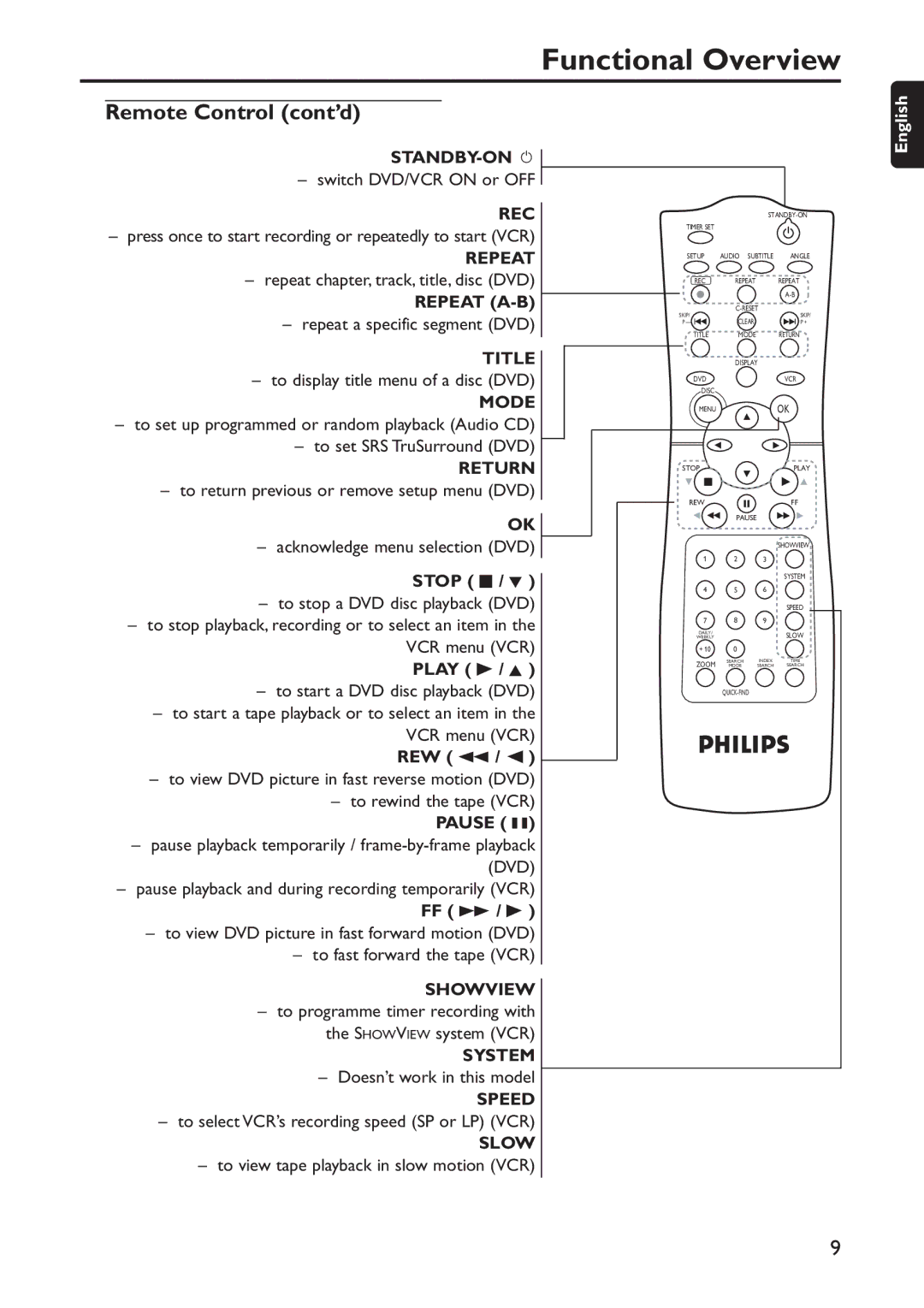 Philips DVD740VR/001 manual Remote Control cont’d 