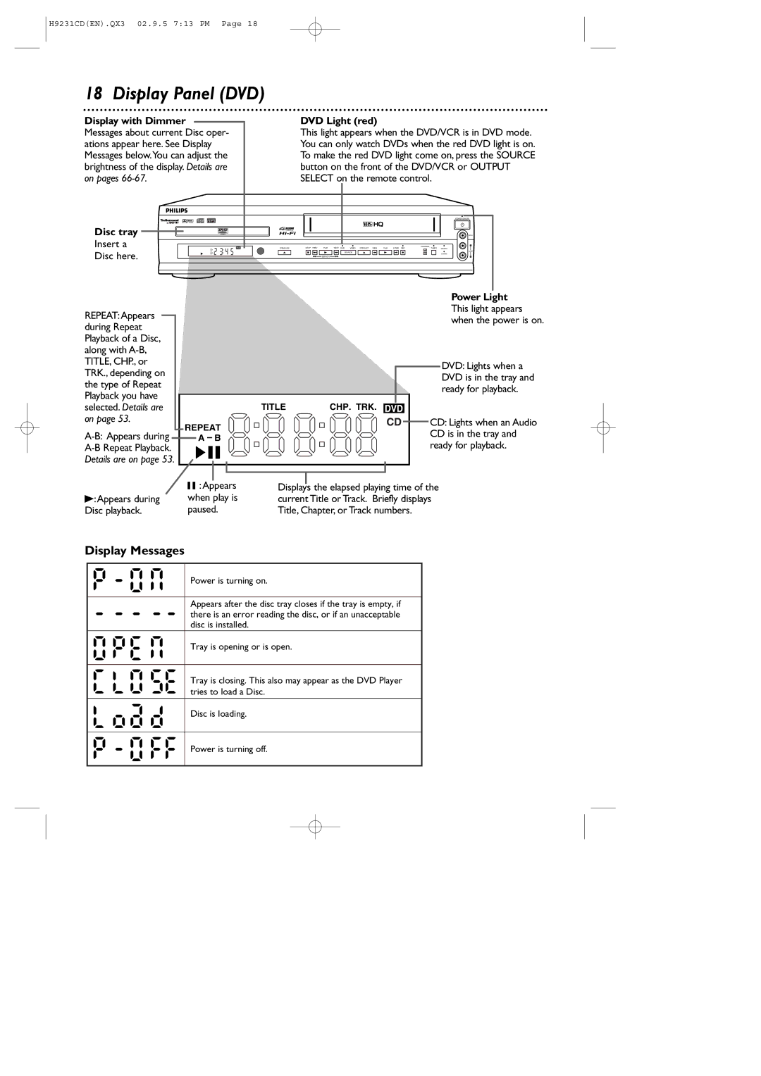Philips DVD741VR owner manual Display Panel DVD, Display Messages, Display with Dimmer DVD Light red, Disc tray 
