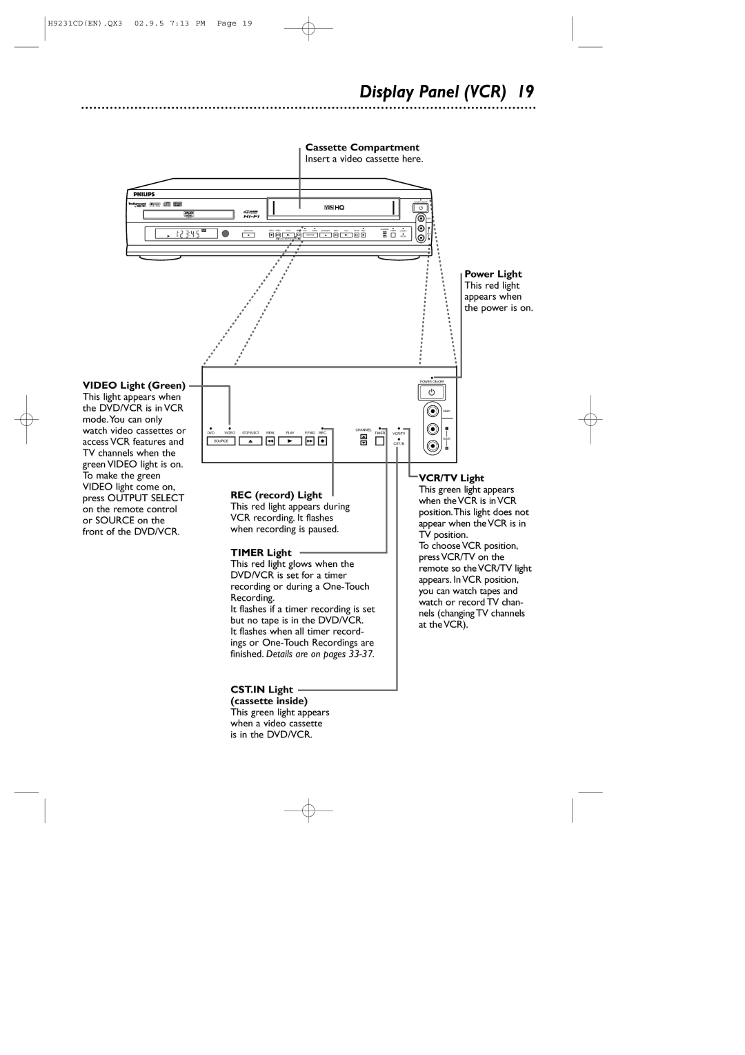 Philips DVD741VR owner manual Display Panel VCR 