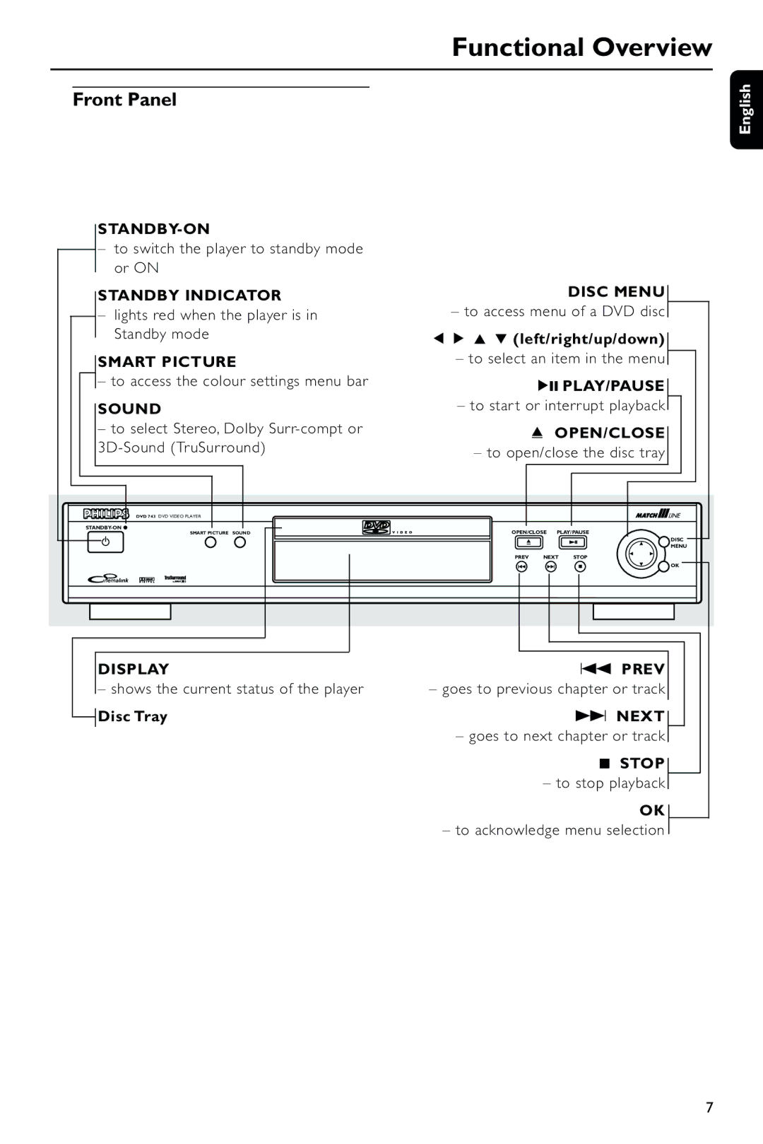 Philips DVD743/001 manual Functional Overview, Front Panel 