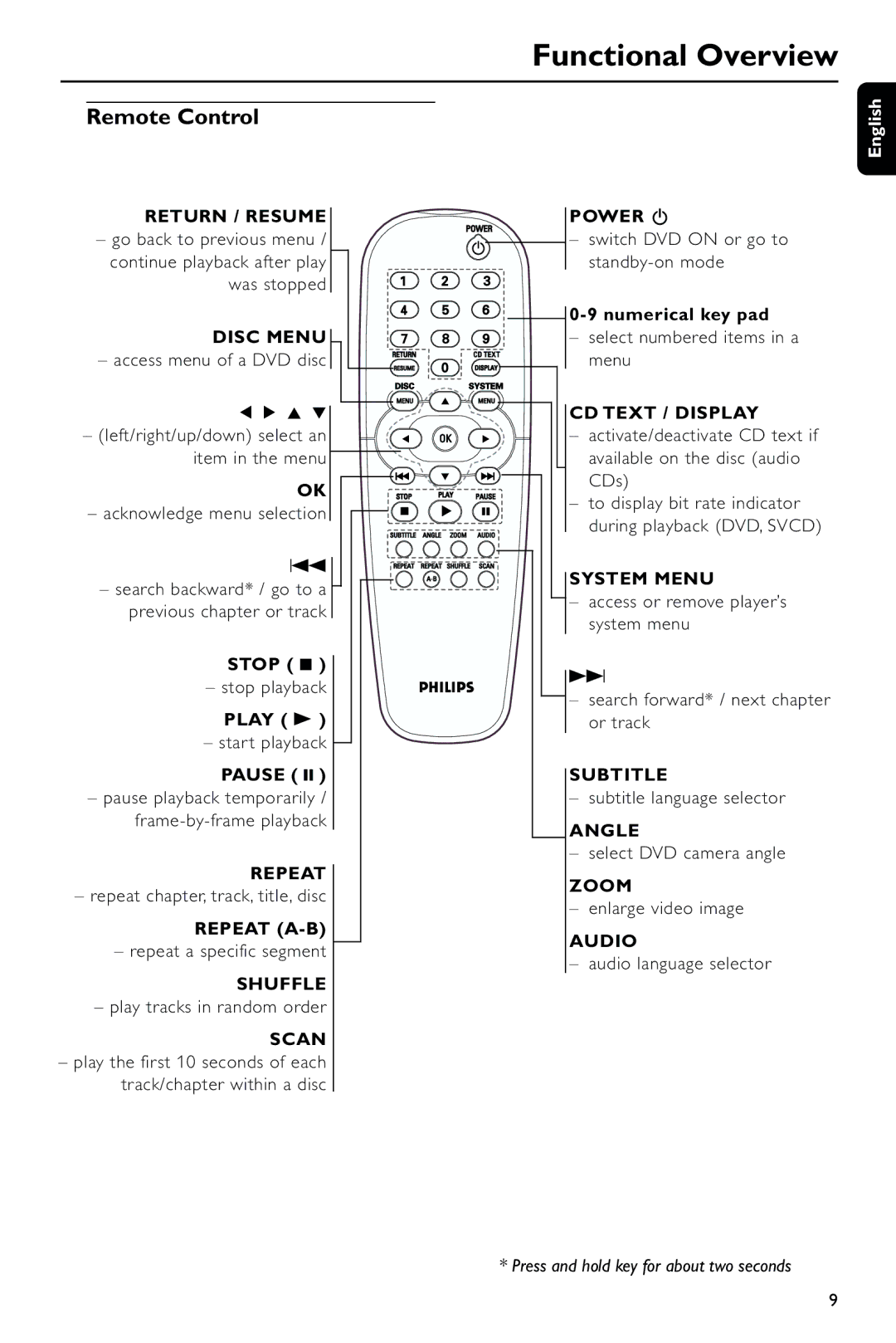 Philips DVD743/001 manual Remote Control 