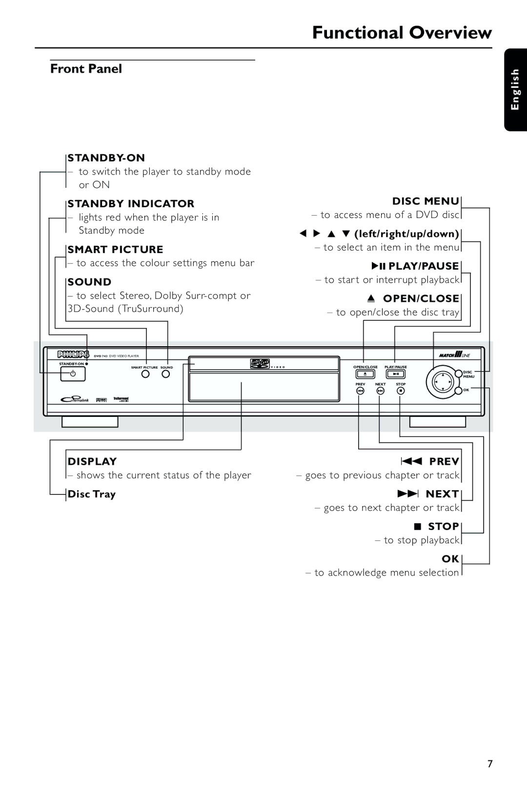 Philips DVD743HC/021 manual Functional Overview, Front Panel 