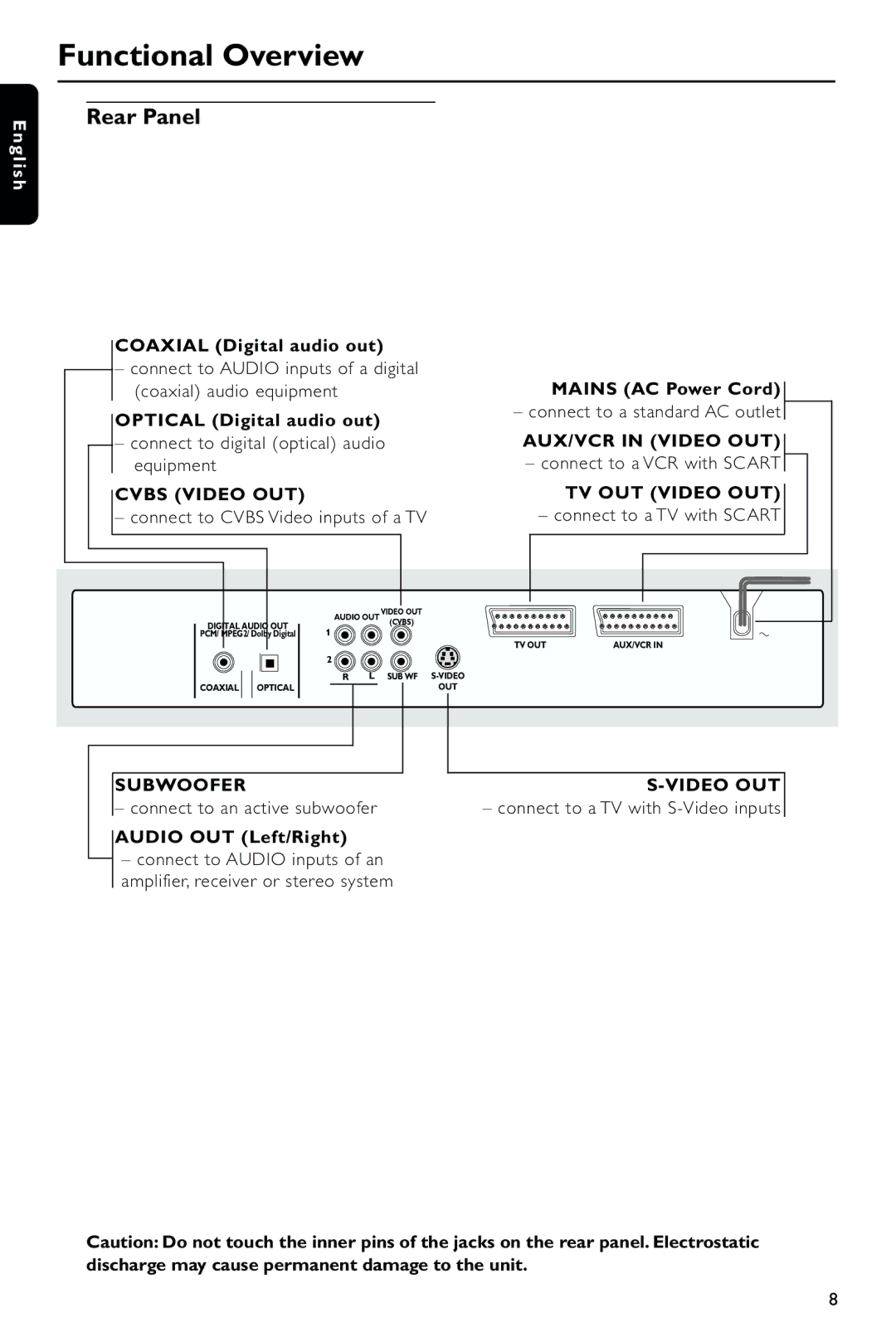 Philips DVD743HC/021 manual Rear Panel, AUX/VCR in Video OUT, Cvbs Video OUT TV OUT Video OUT, Subwoofer Video OUT 