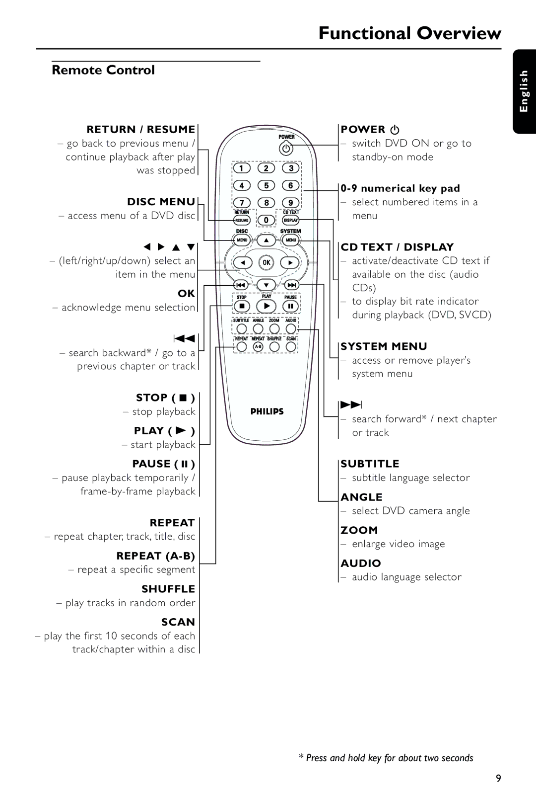 Philips DVD743HC/021 manual Remote Control 