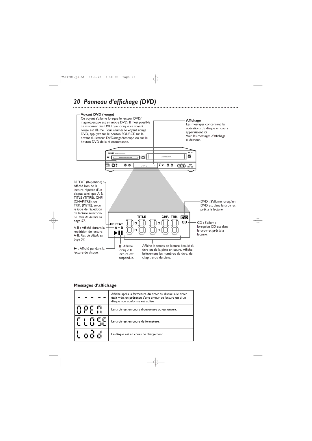 Philips DVD750VR owner manual Panneau d’affichage DVD, Messages d’affichage, Voyant DVD rouge, Affichage 