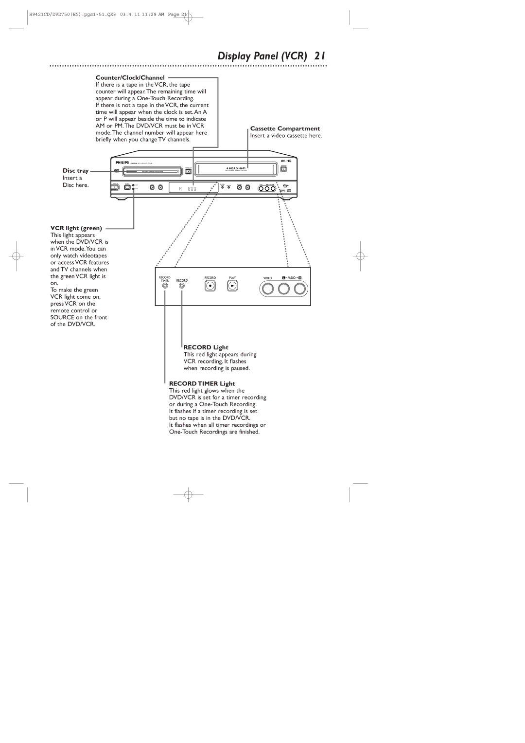 Philips DVD750VR owner manual Display Panel VCR, Counter/Clock/Channel, Disc tray, Cassette Compartment, Record Light 