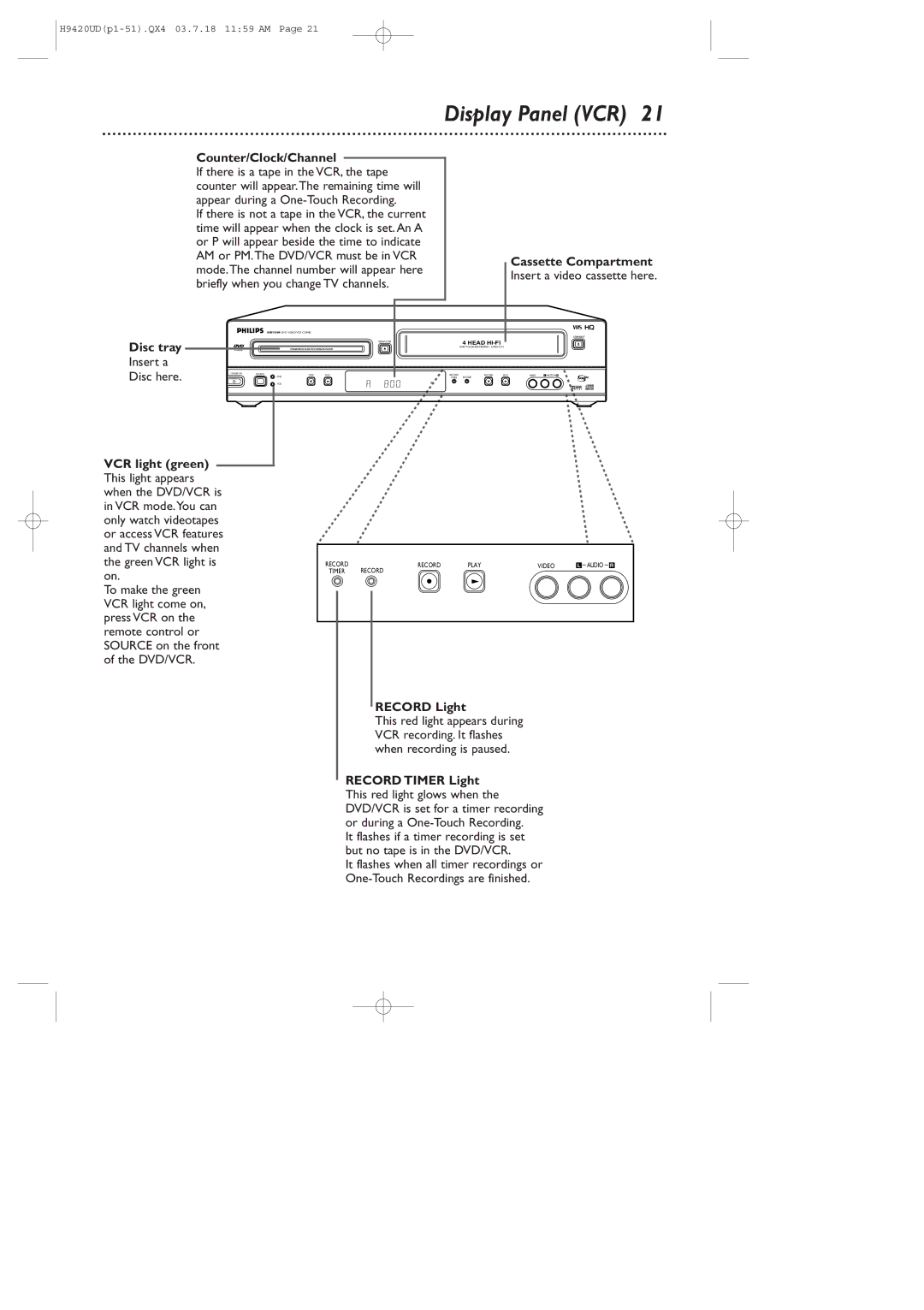 Philips DVD750VR/17 owner manual Display Panel VCR, Counter/Clock/Channel, Disc tray, Cassette Compartment, Record Light 