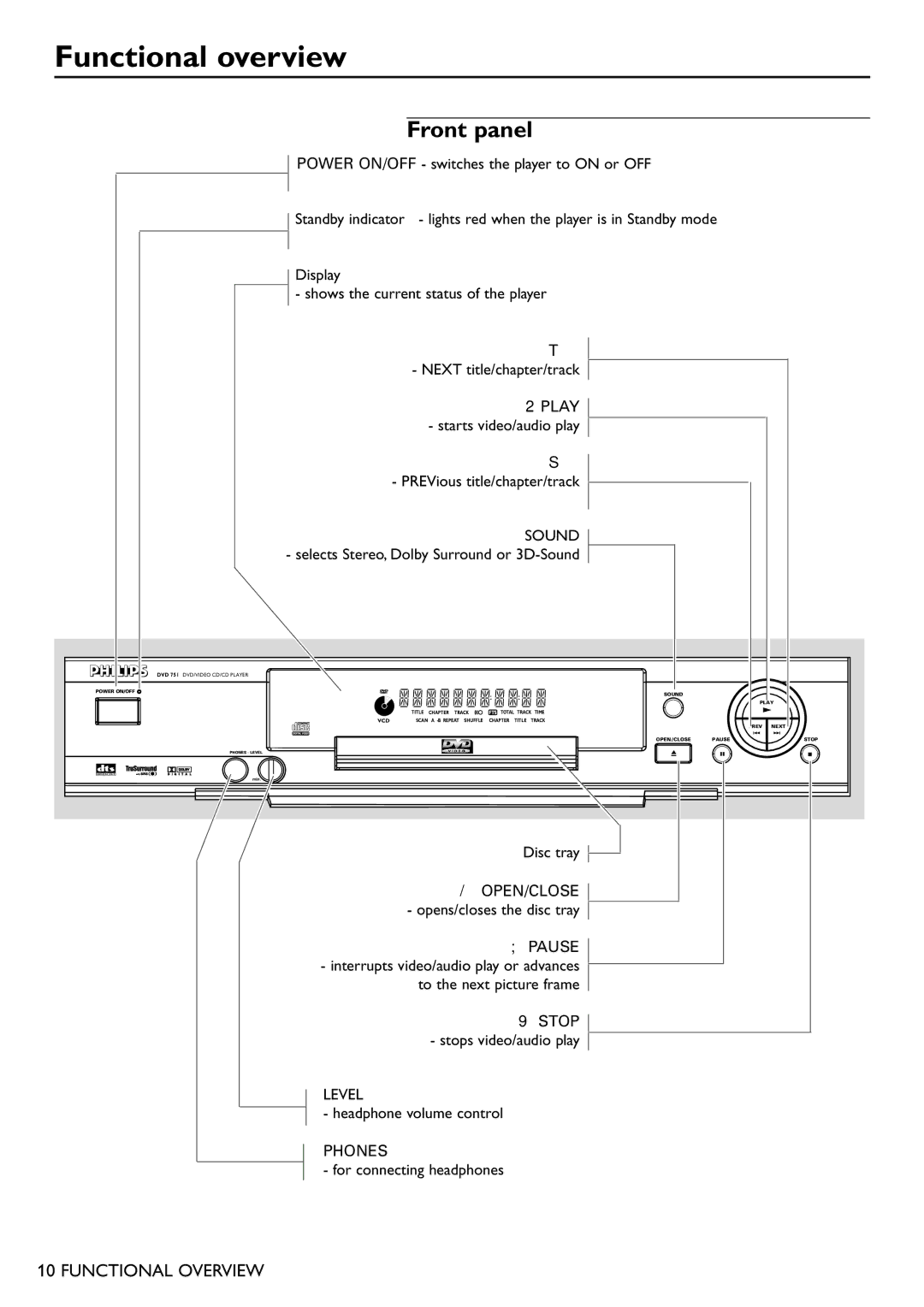 Philips DVD751 manual Functional overview, Front panel 