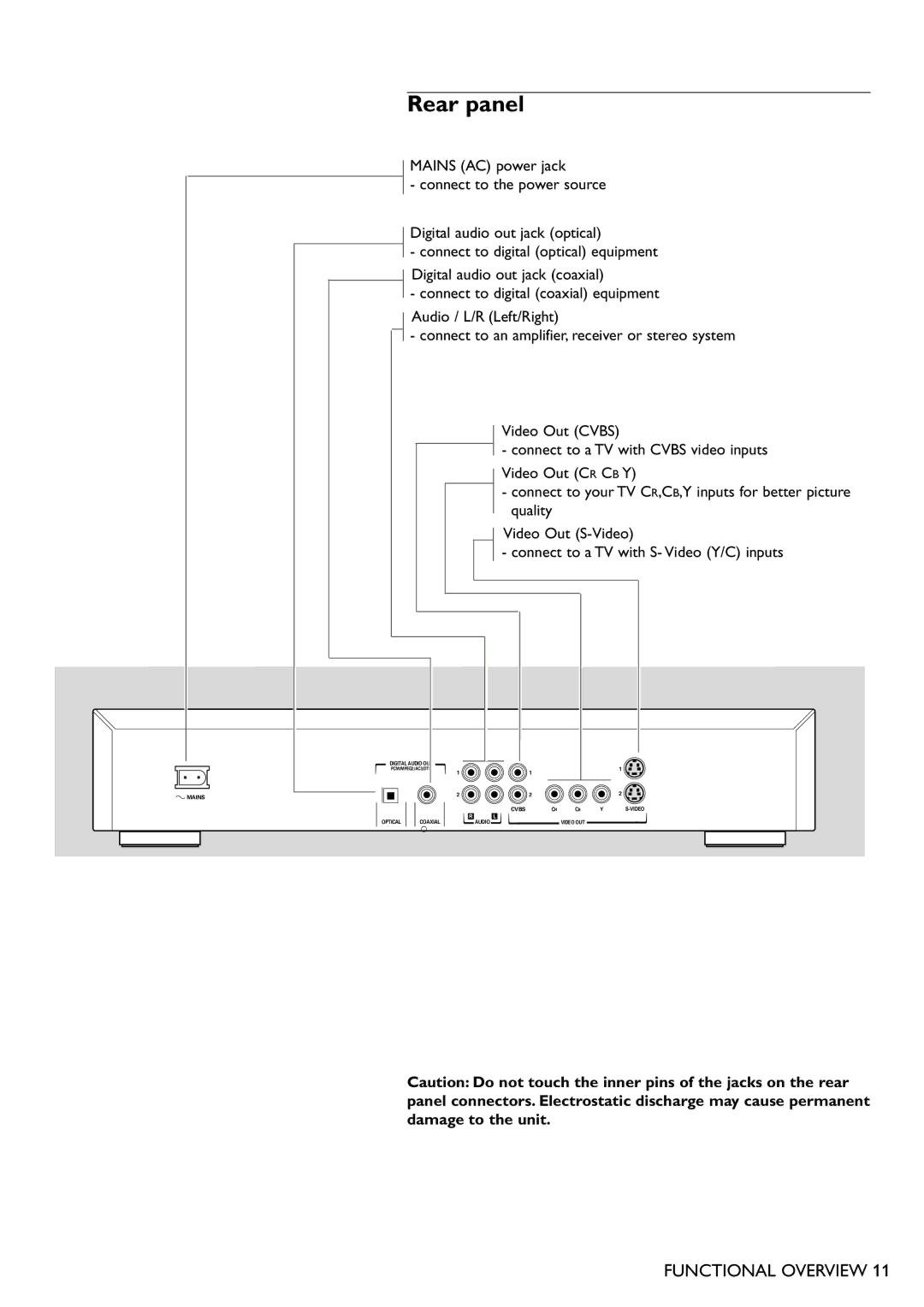 Philips DVD751 manual Rear panel 