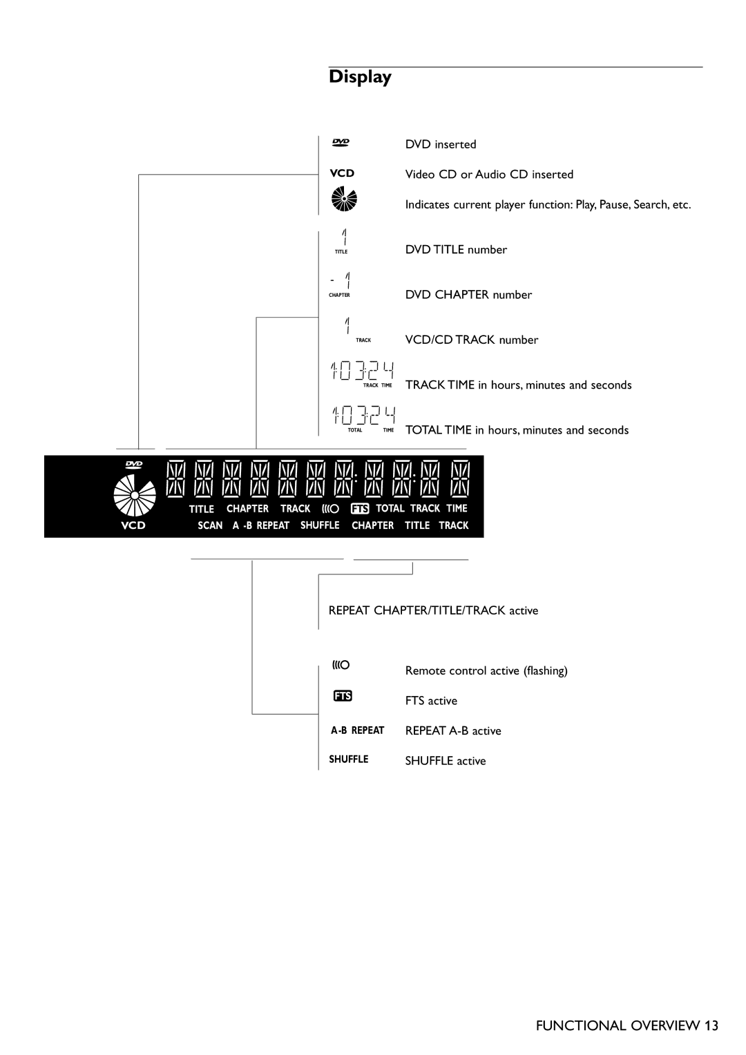 Philips DVD751 manual Display 