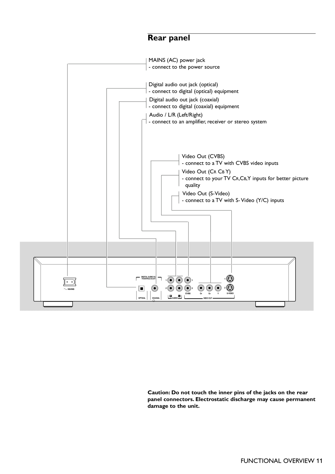 Philips DVD751 manual Rear panel, Functional Overview 