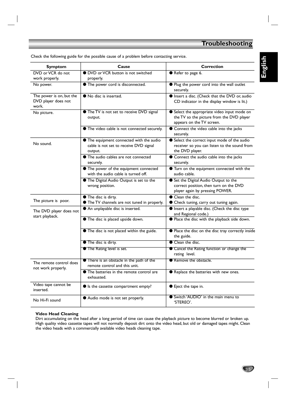 Philips DVD755VR/00 owner manual Troubleshooting, Symptom Cause Correction, Video Head Cleaning 