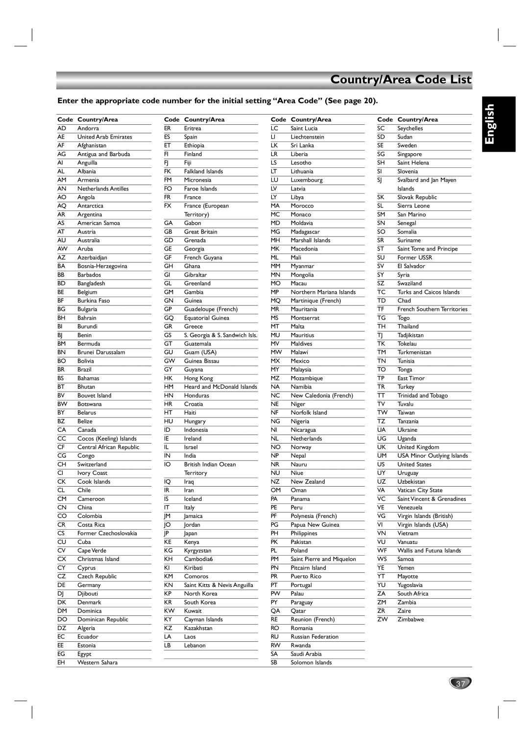 Philips DVD755VR/00 owner manual Country/Area Code List, Code Country/Area 