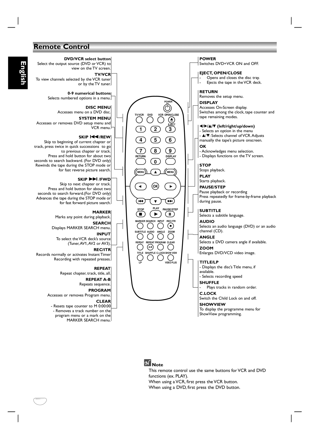 Philips DVD755VR/00 owner manual Remote Control, DVD/VCR select button 