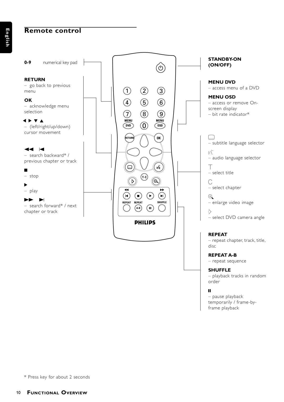 Philips DVD756, VD756/G52 Remote control, 9numerical key pad, Access menu of a DVD, Repeat chapter, track, title, disc 