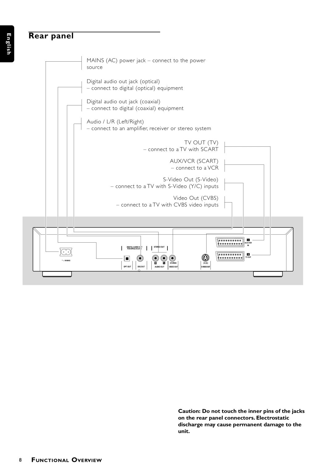 Philips DVD756, VD756/G52 manual Rear panel, Connect to a TV with Scart 