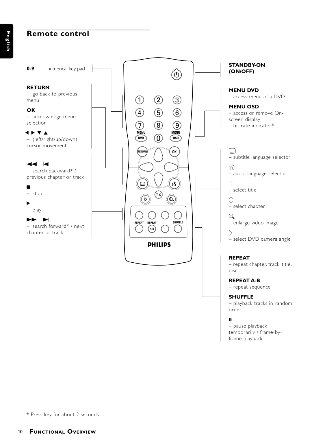 Philips DVD756/052 manual Remote control, 9numerical key pad, Access menu of a DVD, Repeat chapter, track, title, disc 