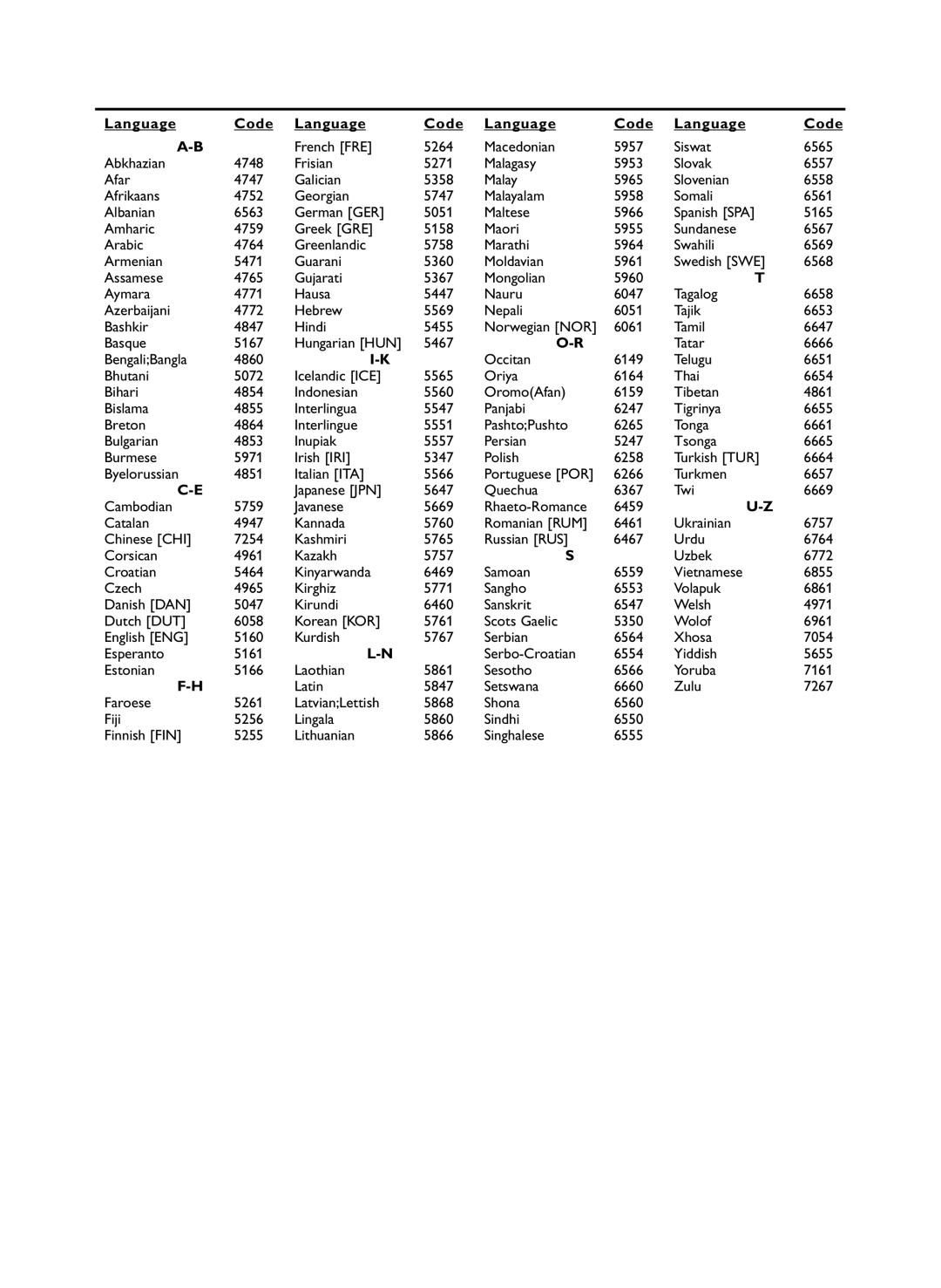 Philips DVD757VR/02 manual Language Code 