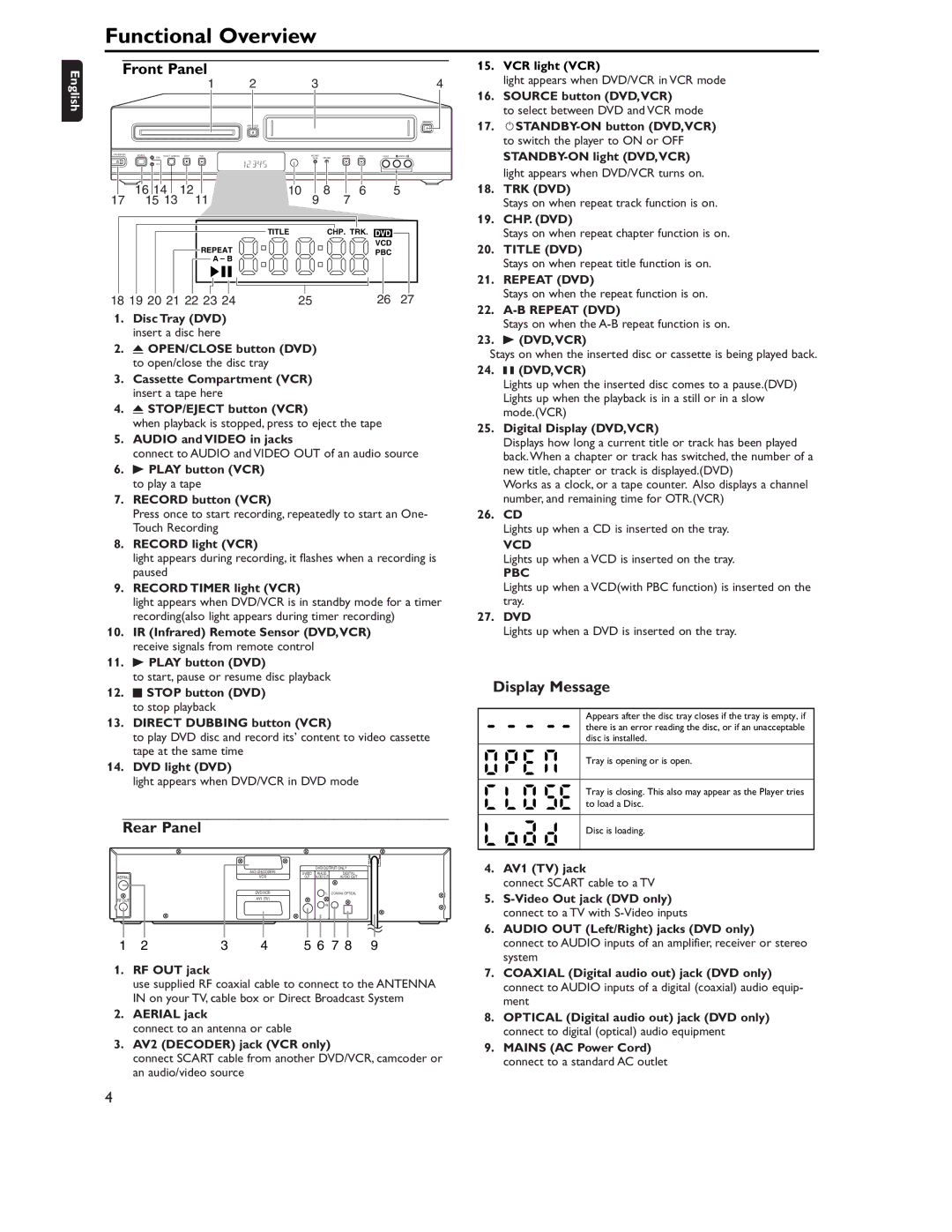 Philips DVD757VR/02 manual Functional Overview, Front Panel, Rear Panel, Display Message 