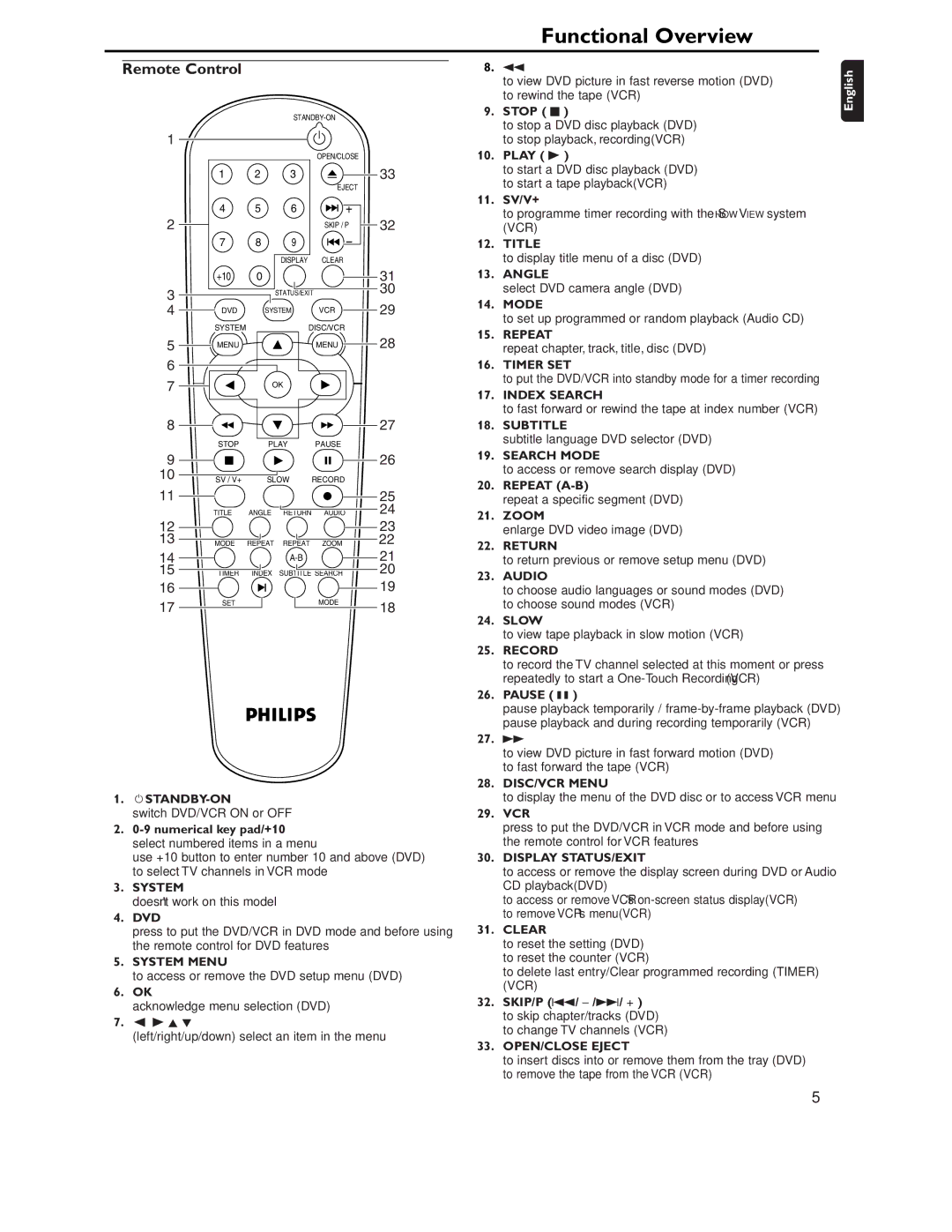 Philips DVD757VR/02 manual Remote Control 