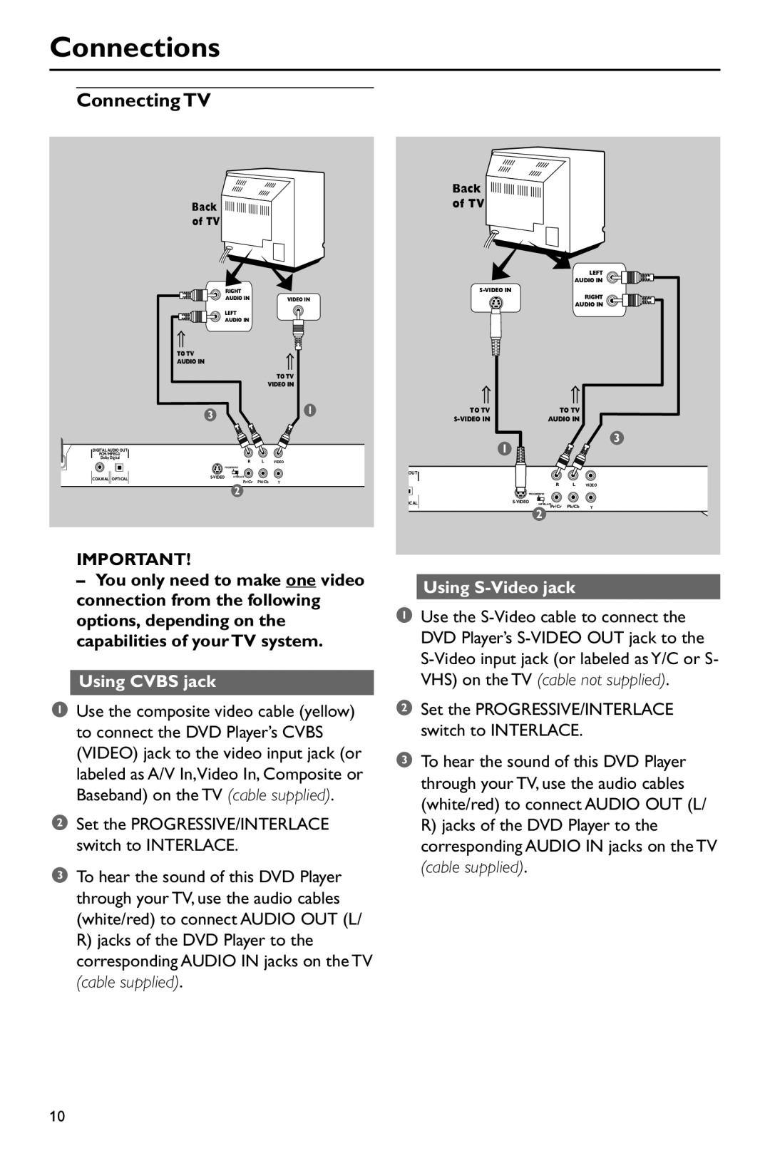 Philips DVD760 warranty Connecting TV, Using Cvbs jack, Using S-Video jack 