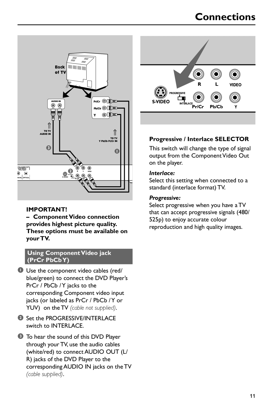 Philips DVD760 warranty Using Component Video jack PrCr PbCb Y, Progressive / Interlace Selector 