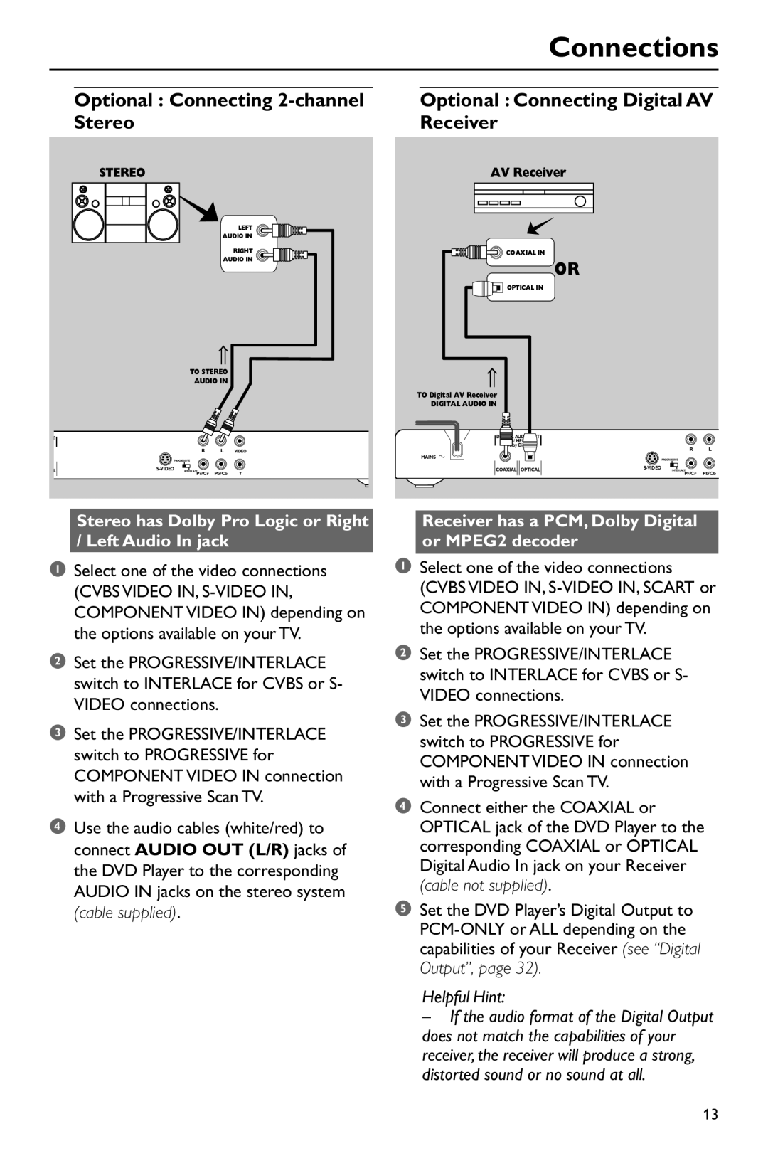 Philips DVD760 Stereo has Dolby Pro Logic or Right Left Audio In jack, Receiver has a PCM, Dolby Digital or MPEG2 decoder 