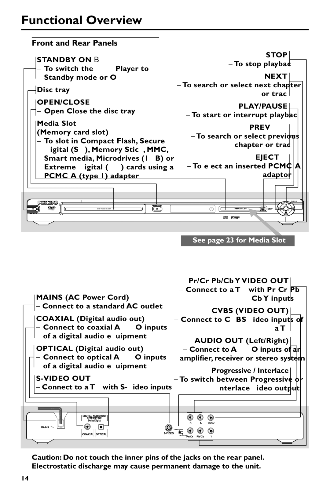 Philips DVD760 warranty Functional Overview, Front and Rear Panels, See page 23 for Media Slot 