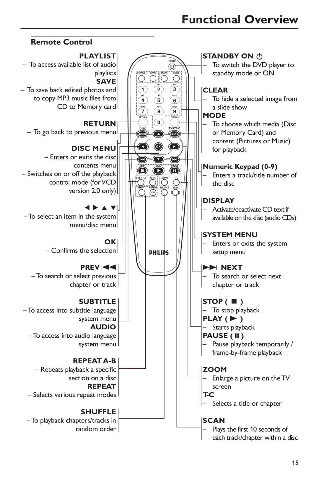 Philips DVD760 warranty Remote Control, Numeric Keypad, Stop Ç 