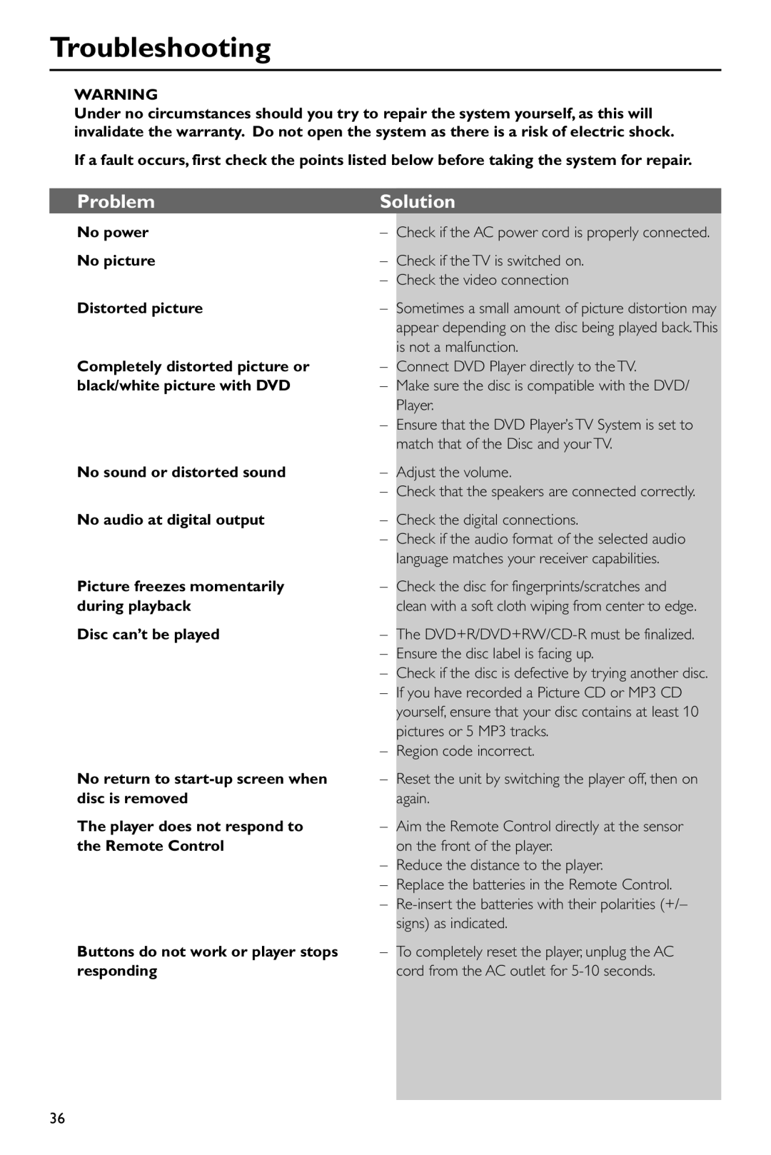 Philips DVD760 warranty Troubleshooting, Problem Solution 