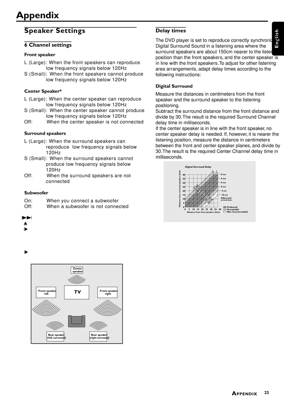 Philips DVD762/001 manual Appendix, Speaker Settings, Channel settings, Delay times 