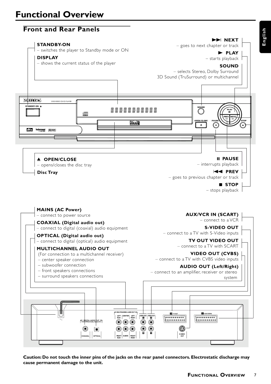 Philips DVD762/001 manual Functional Overview, Front and Rear Panels 