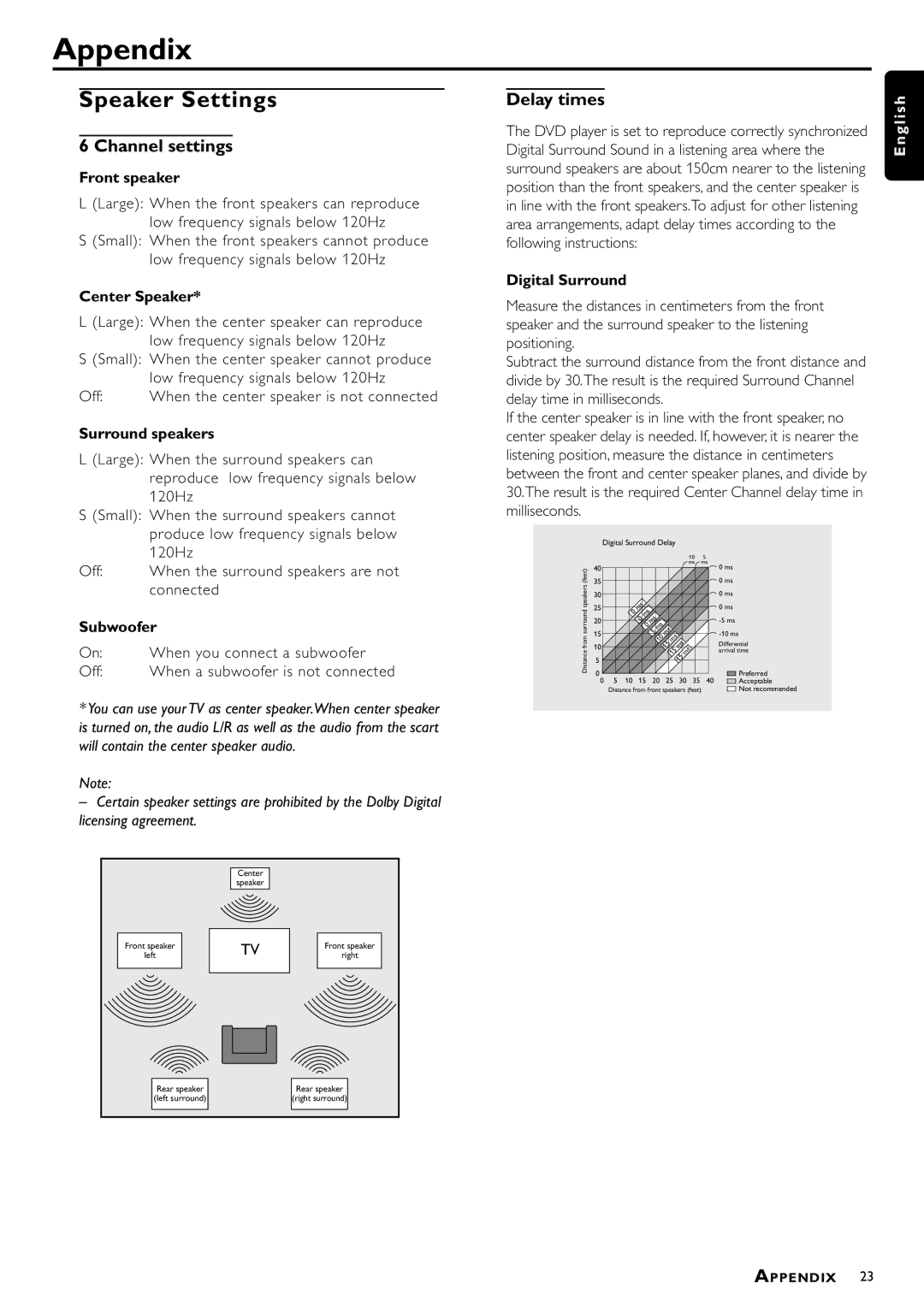 Philips DVD762/021 manual Appendix, Speaker Settings, Channel settings, Delay times 