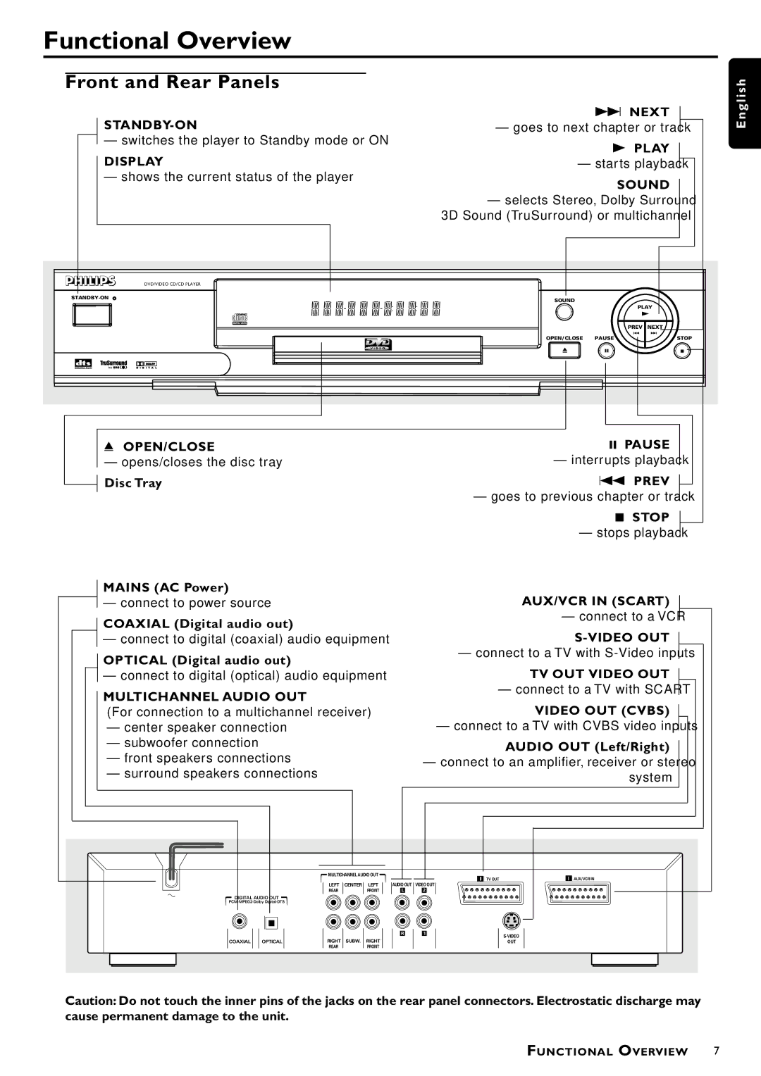 Philips DVD762/021 manual Functional Overview, Front and Rear Panels 