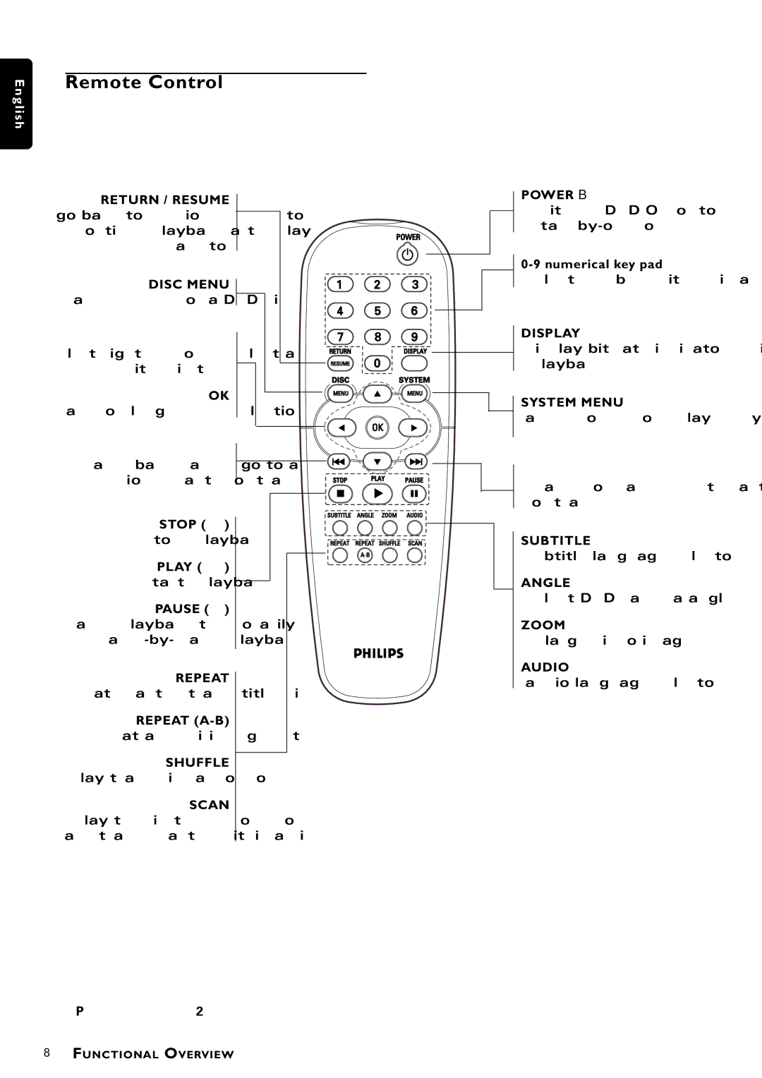 Philips DVD762/021 manual Stop, Play B, Pause, Numerical key pad 