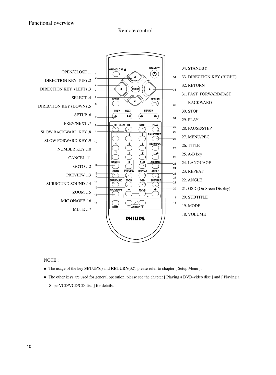 Philips DVD762K manual Functional overview Remote control, Volume 