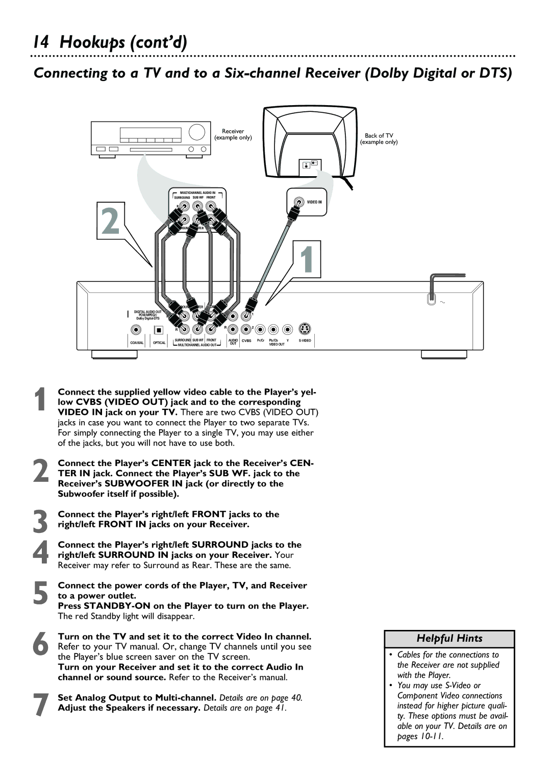 Philips DVD763SA owner manual Receiver Example only Back of TV 