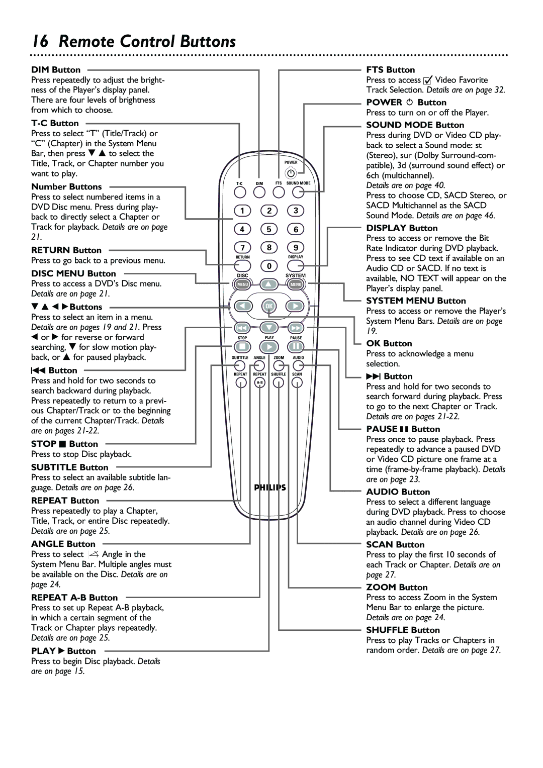 Philips DVD763SA owner manual Remote Control Buttons 