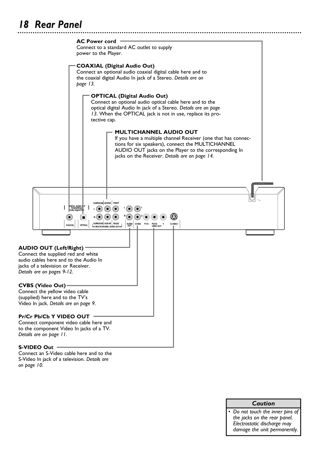 Philips DVD763SA owner manual Rear Panel 