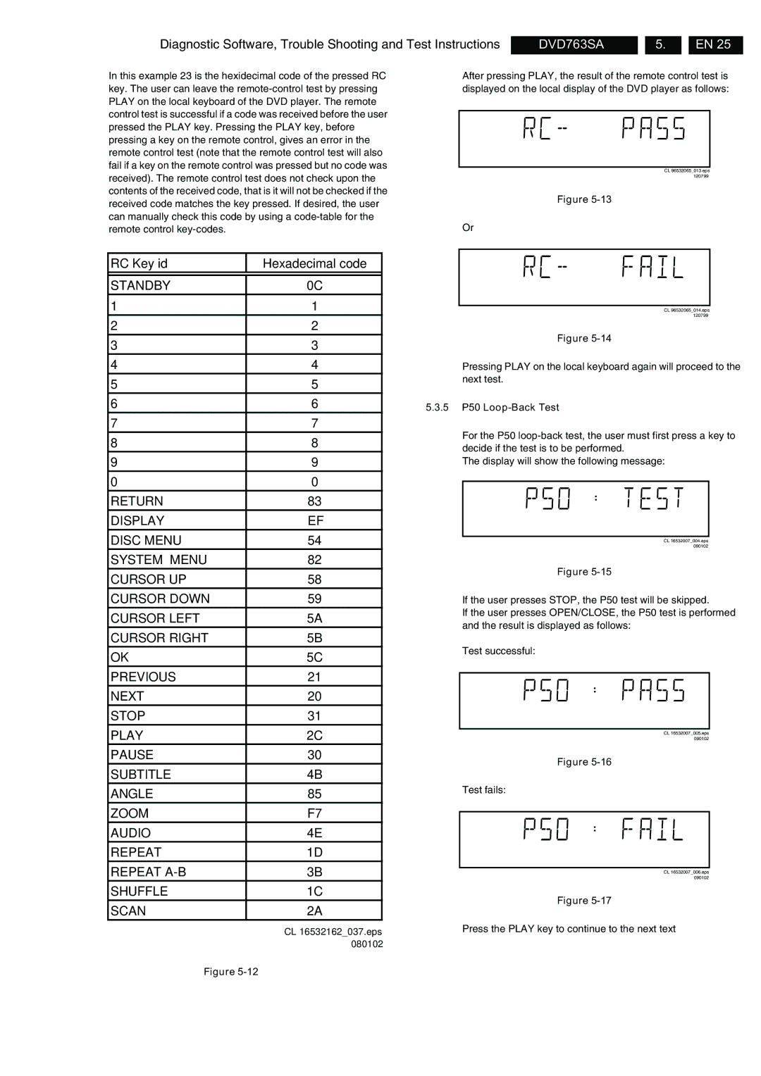 Philips DVD763SA/021, DVD763SA/001, DVD763SA/051 manual 162037.eps, 5 P50 Loop-Back Test 