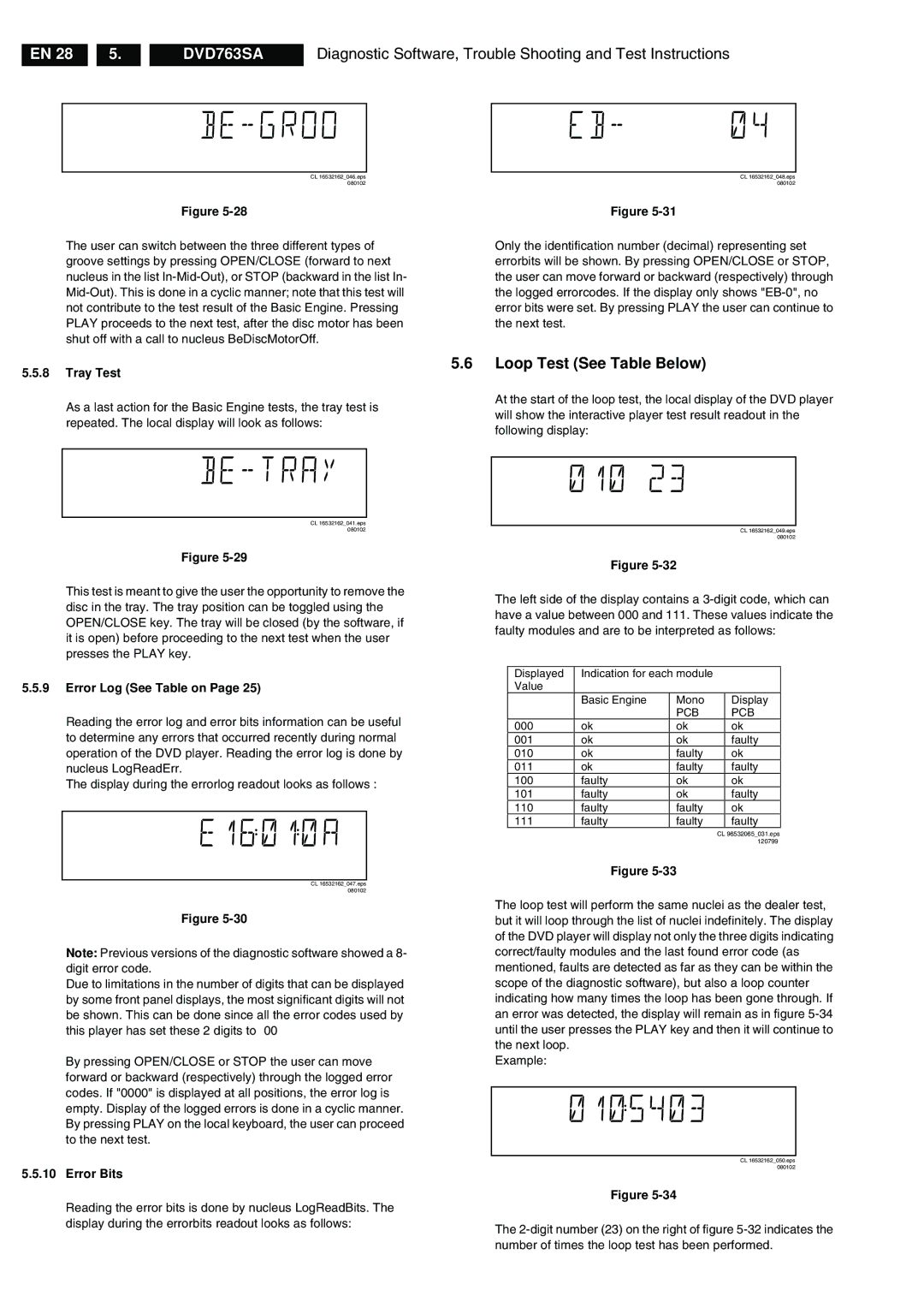 Philips DVD763SA/021, DVD763SA/001, DVD763SA/051 manual Loop Test See Table Below, Error Bits 