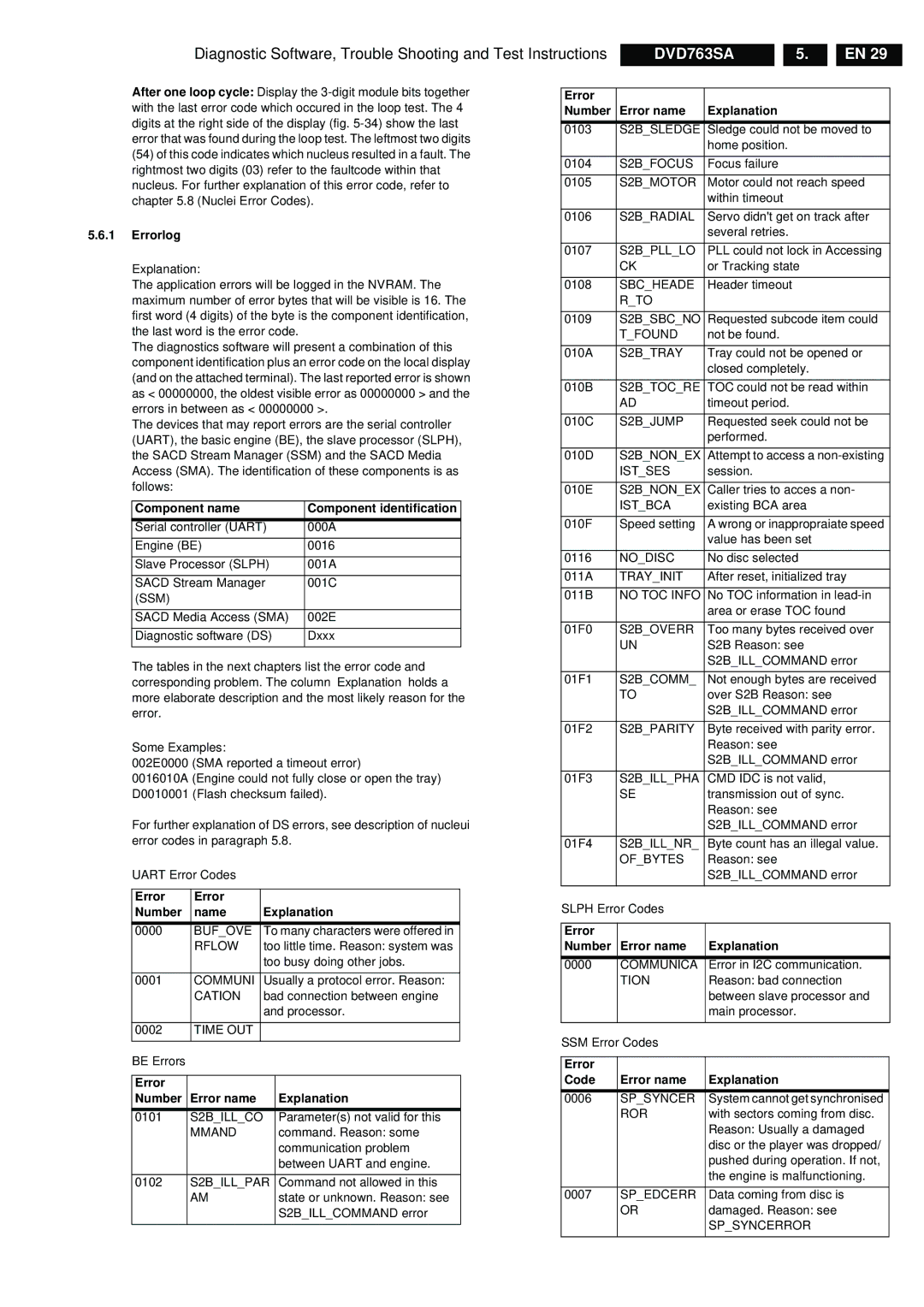 Philips DVD763SA/051 manual Explanation, Some Examples, Uart Error Codes, Be Errors, Slph Error Codes, SSM Error Codes 