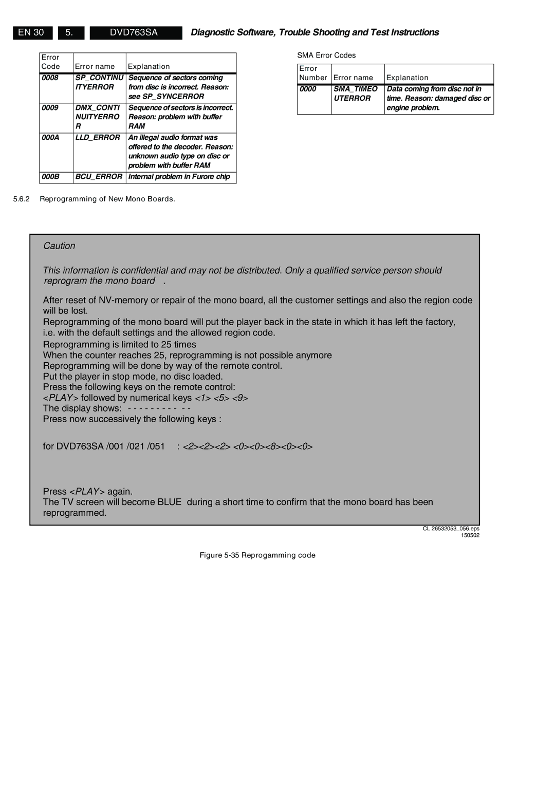 Philips DVD763SA/001, DVD763SA/021, DVD763SA/051 manual SMA Error Codes, Reprogramming of New Mono Boards, CL 26532053056.eps 