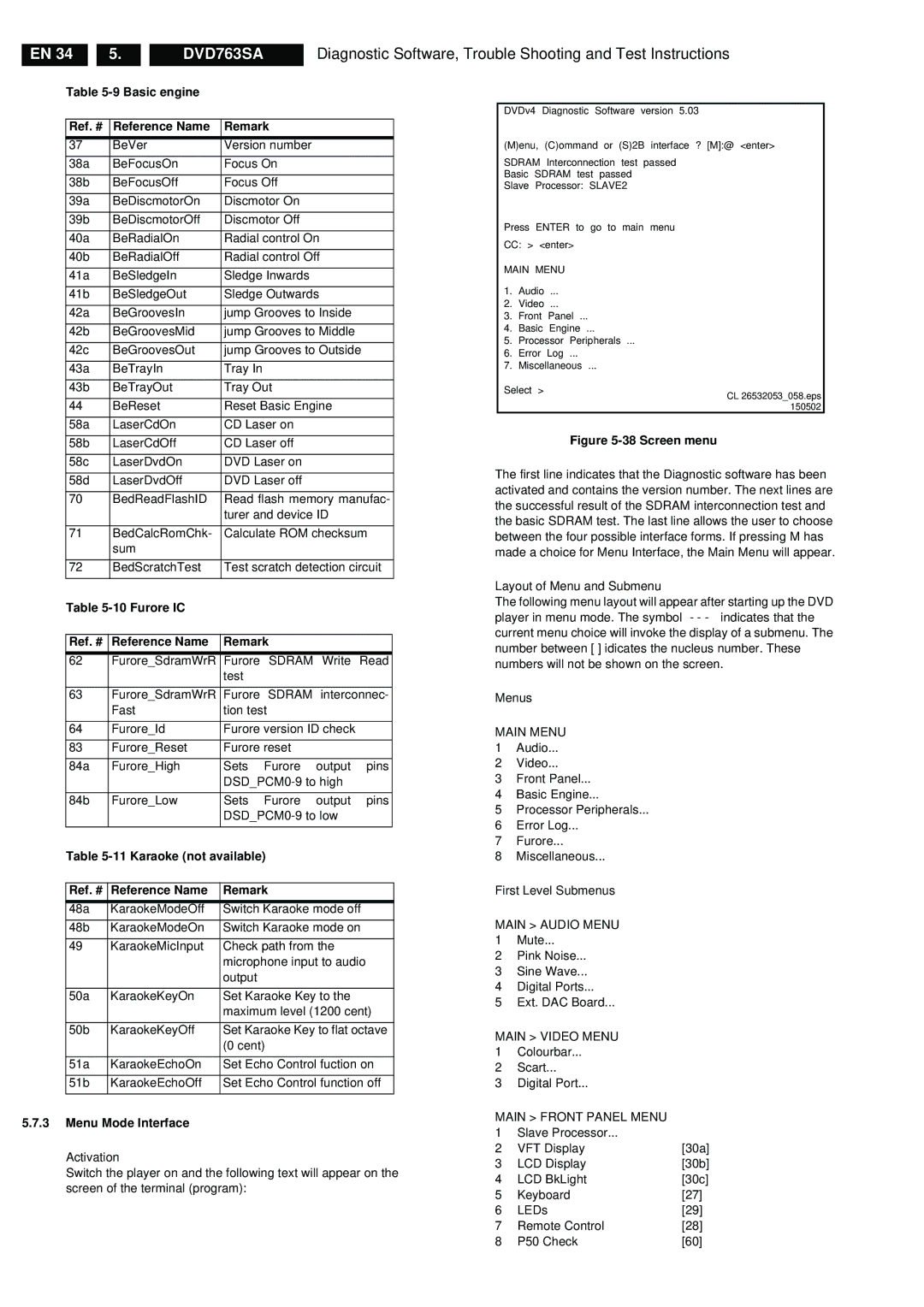 Philips DVD763SA/021, DVD763SA/001, DVD763SA/051 manual Layout of Menu and Submenu, Activation, Menus, First Level Submenus 