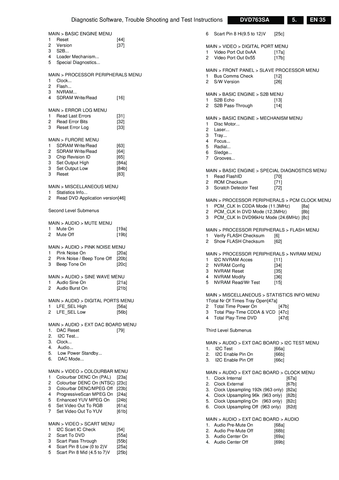 Philips DVD763SA/051, DVD763SA/001, DVD763SA/021 manual Second Level Submenus, Third Level Submenus 