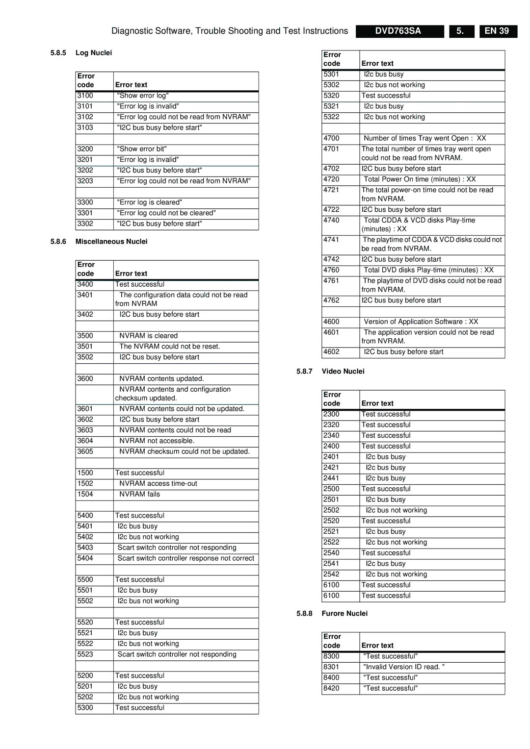 Philips DVD763SA/001, DVD763SA/021 manual Log Nuclei Error Code Error text, Miscellaneous Nuclei Error Code Error text 