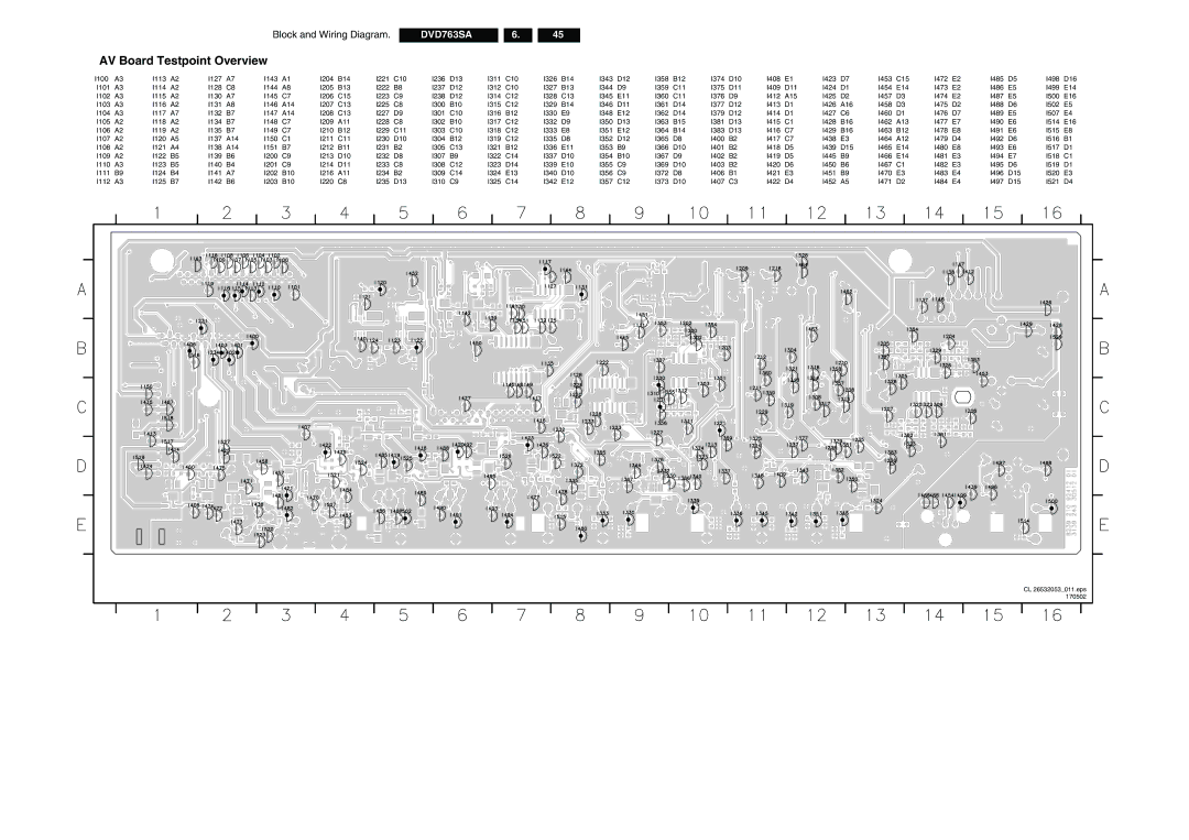 Philips DVD763SA/001, DVD763SA/021, DVD763SA/051 manual AV Board Testpoint Overview, CL 26532053011.eps, 170502 